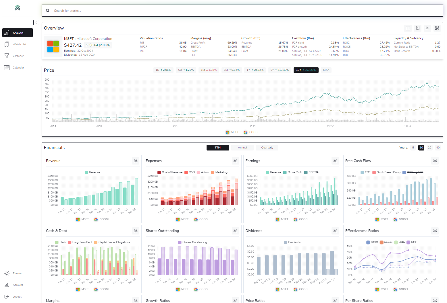 Horizon stock analysis dashboard showing company financials and interactive charts